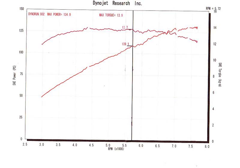 dynojet1.jpg (37494 �o�C�g)