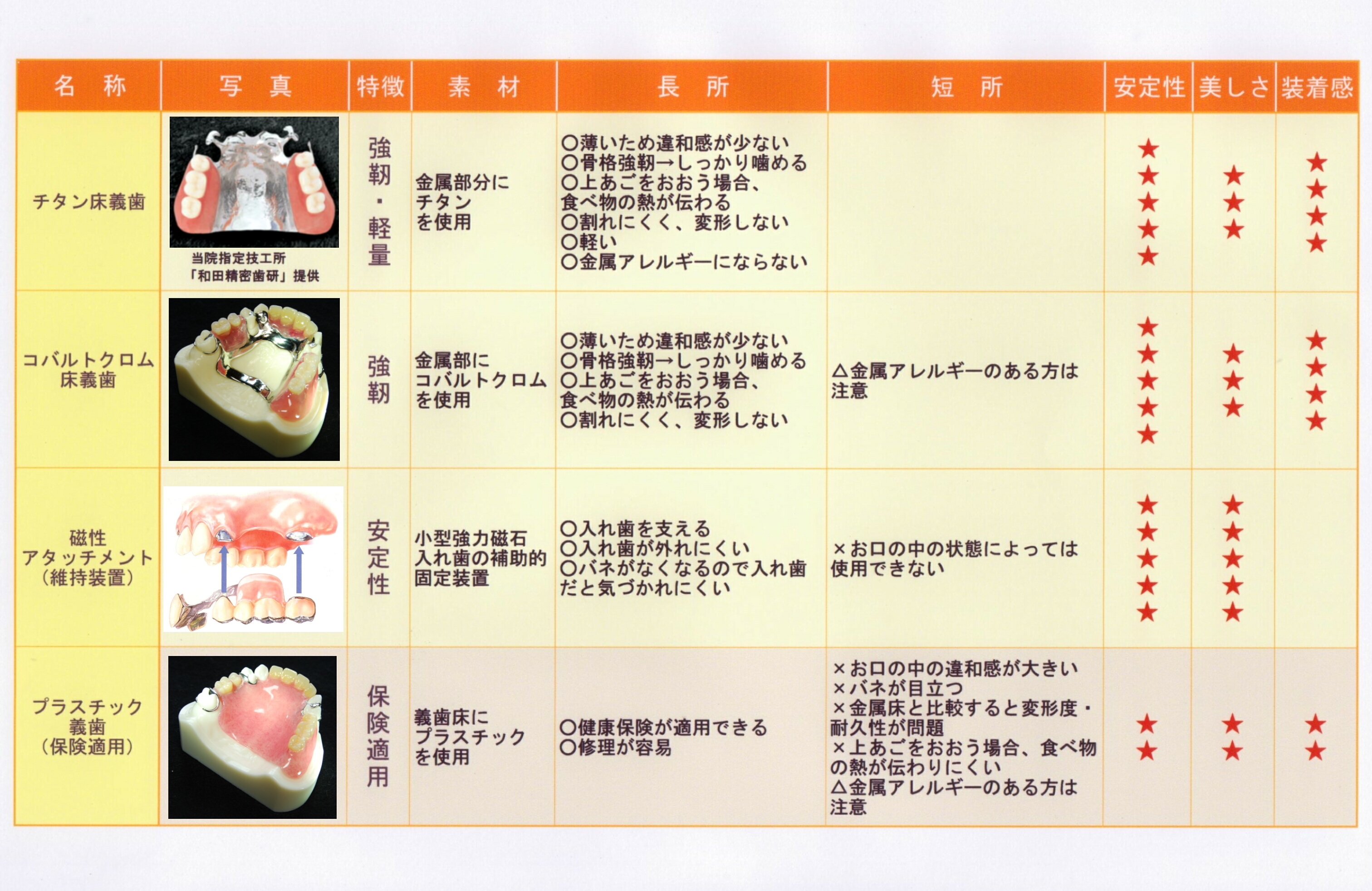 ���� �̎���� ���ނ玕�� �� �������ꎕ �ꗗ�\