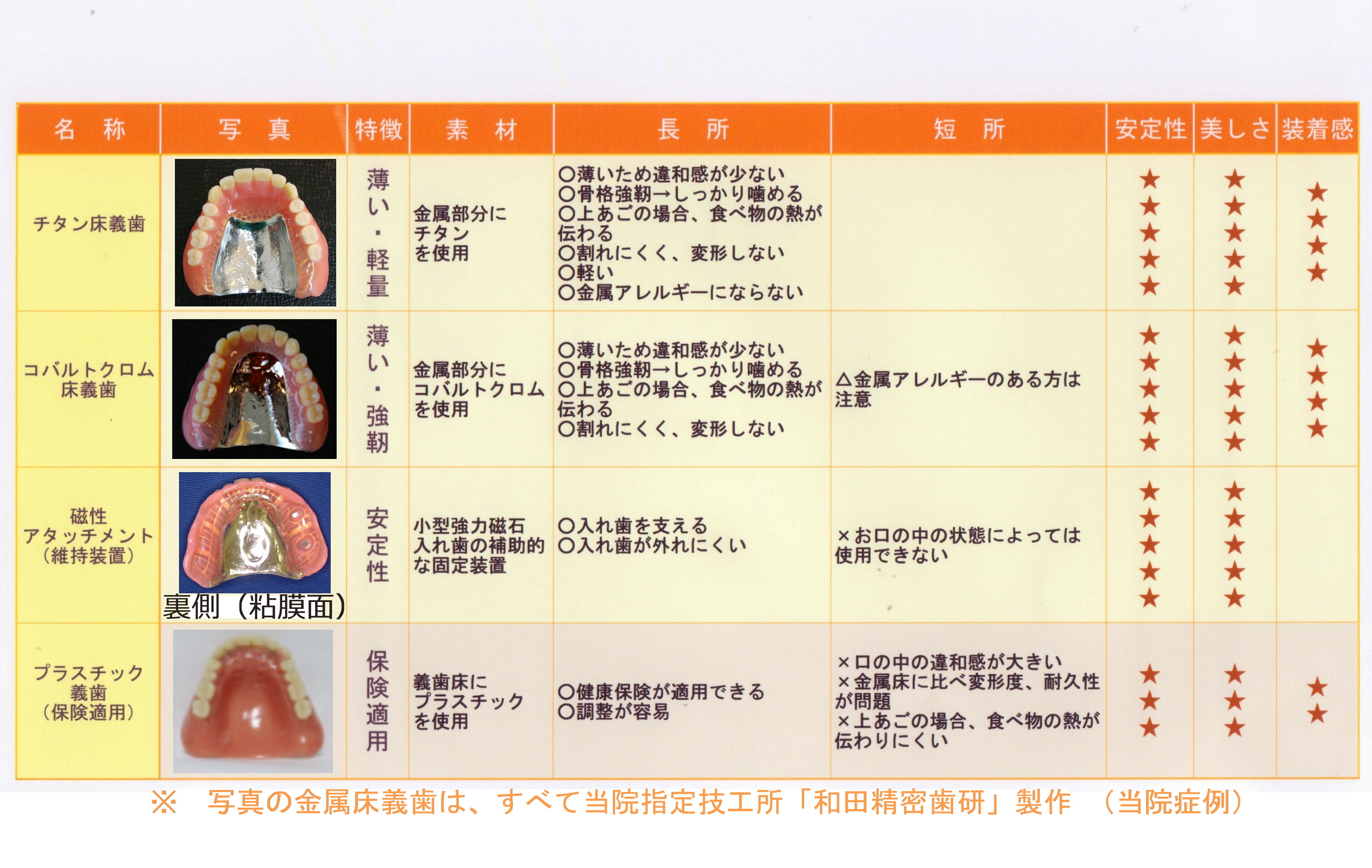 ���� �̎���� ���ނ玕�� �� �����ꎕ �ꗗ�\