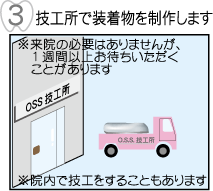 ���� ���ނ玕�Ȃ��o���B�ꑮ�Z�H���ցB�������𐻍삵�܂�