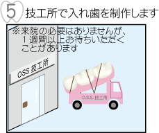 ���� ���ނ玕�� ���o���B�ꑮ�Z�H���œ��ꎕ�𐻍삵�܂�