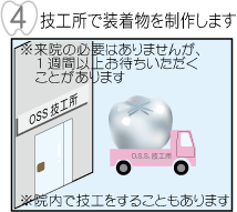 �Z�H���ő������𐻍삵�܂�