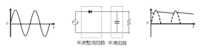 平滑回路