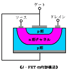 J-FETの内部構造