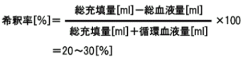 希釈率
