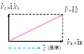 LR直列回路