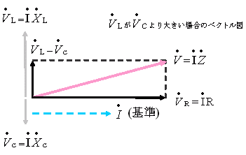 LCR直列回路
