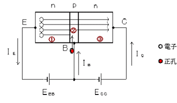 npnトランジスタ