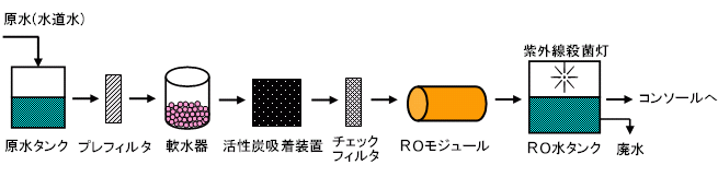 水処理システム