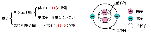 q̍\