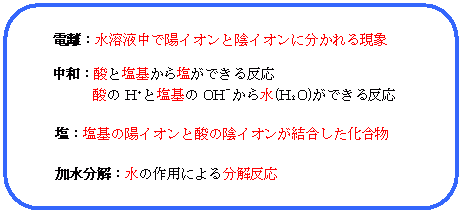 中和反応と塩