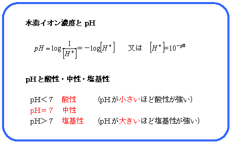 pHと酸性、中性、アルカリ性