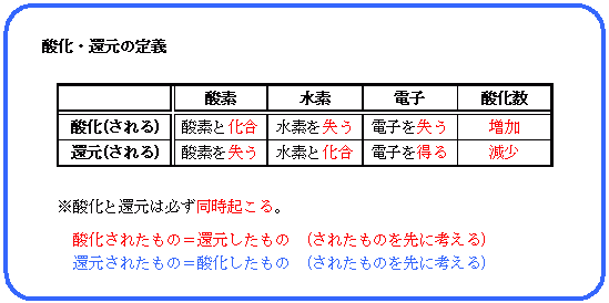 酸化・還元の定義