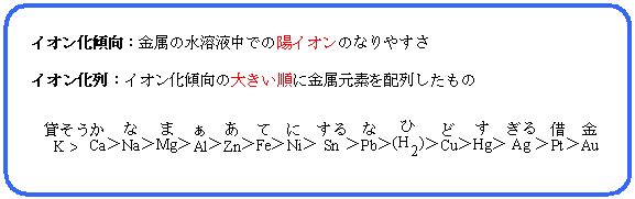 イオン化傾向とイオン化列