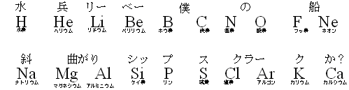 原子1〜20