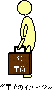 電子