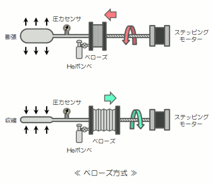 IABP�쓮���u(�x���[�Y����)