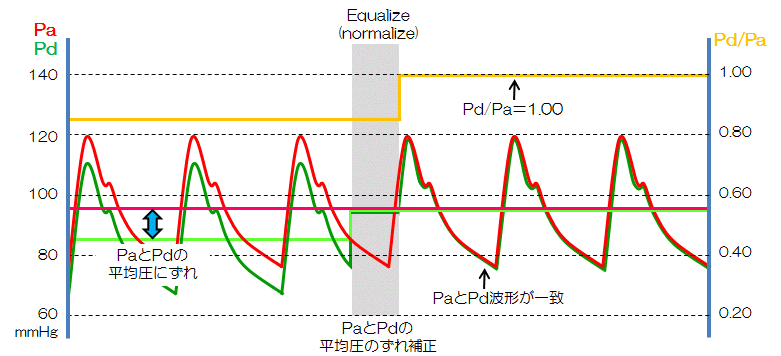 Equalize(normalize)