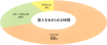 �N����������߂鎞�ԁ@�T���ȓ�69��