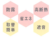 �h�I�@�ȃG�l�@���f�M�@��֊ȒP�@�Չ�