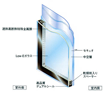 �Z�L���I�y�A�ՔM���f�M�^�C�v