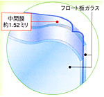 �Z�L���I�@60