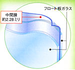 �Z�L���I�@90