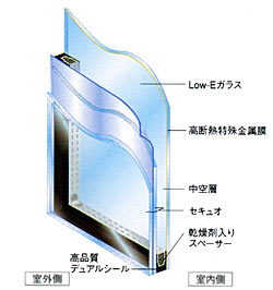 �Z�L���I�y�A���f�M�^�C�v