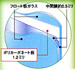 �Z�L���I�@SP