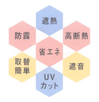 �ՔM�@�h�I�@��֊ȒP�@�ȃG�l�@���f�M�@UV�J�b�g�@�Չ�