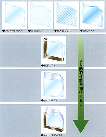 �K���X�̖h�Ɠ���