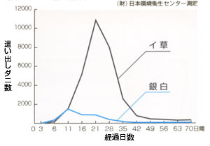 �A���t����̓����Ɣ����o���_�j��