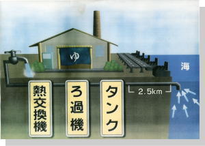 潮湯のしくみ