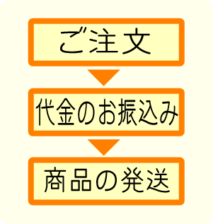 �C���[�W