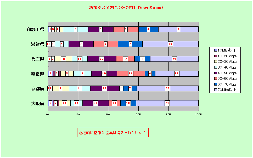 �n��ʋ敪�����iK-OPTI�@�c������Speed�j