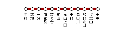 �ߓS�����