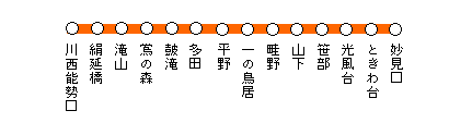 �\���d�S������