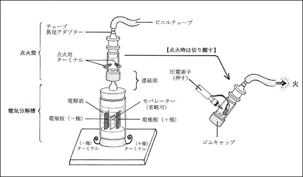 概略図