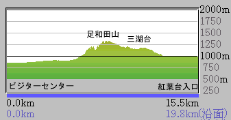 ���a�c�R���x�}�b�v