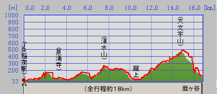 京都トレール東山1高度マップ