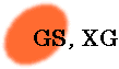 GS, XG