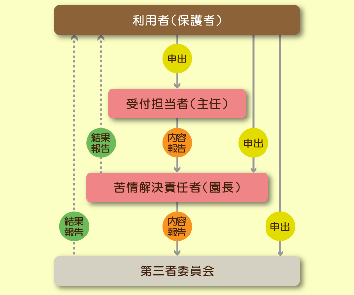 体制の図式