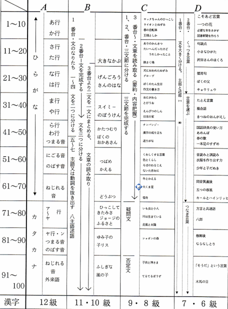 ���ꋳ�ޓ��e�ꗗ�@No.�P