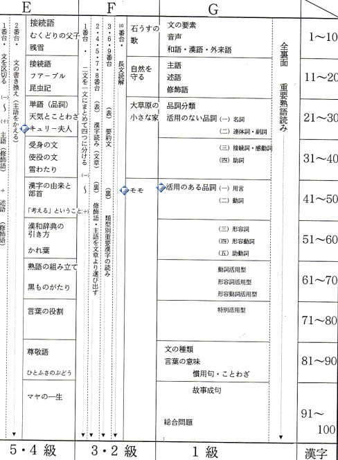 ���ꋳ�ޓ��e�ꗗ�@No.2
