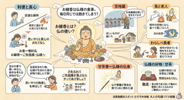 お線香は仏様の食事。毎日同じでは飽きてしまう？仏様のご馳走様する甘茶香