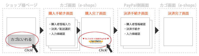 - 購入・決済の流れ図 -PayPal（リアルタイム決済）