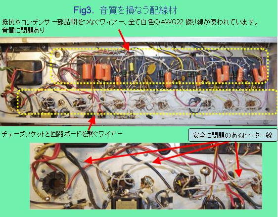 Fig3. inappropriate wires