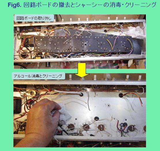 Fig6. cleaning of the Chassis