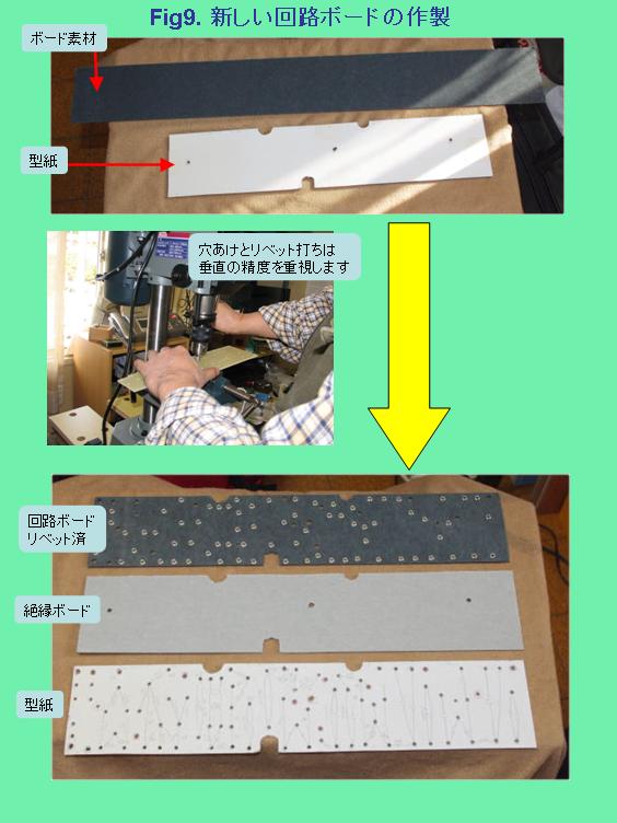 Fig9. Circuit board manufacturing