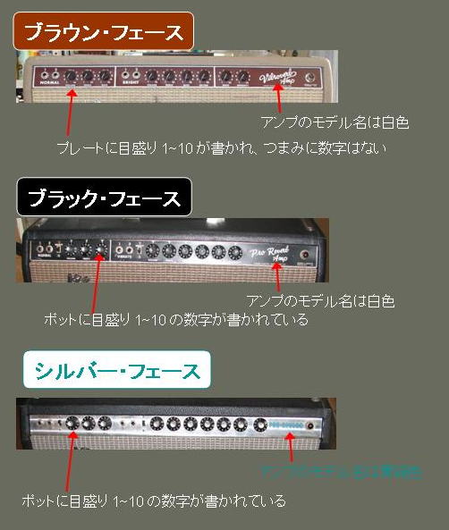 To identify three different face plates. フェースプレートの見分け方